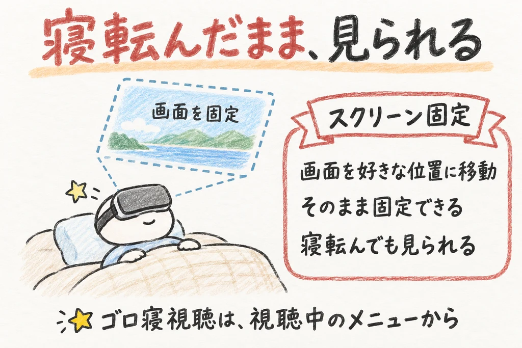 VRの動画プレイヤーのスクリーン固定で、寝転んだまま画面を固定して見られることを示した図